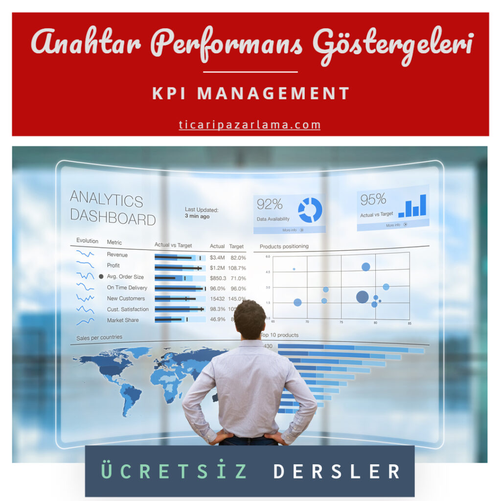 KPI Yönetimi